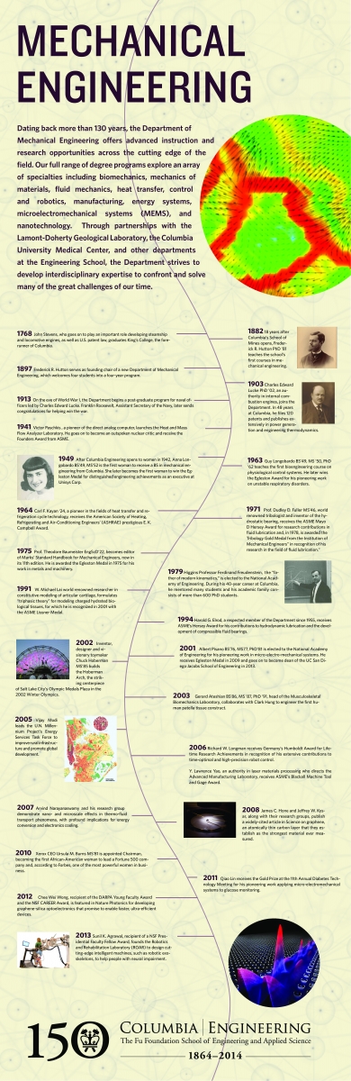 more than 130 years of mechanical engineering history mechanical mechanical engineering history